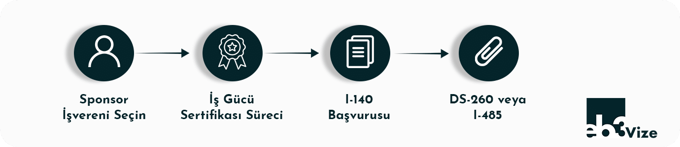 istihdam yoluyla green card nasıl alınır